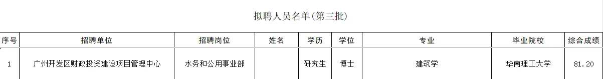 珠三角事业单位集中公开招聘拟录用公示汇总
