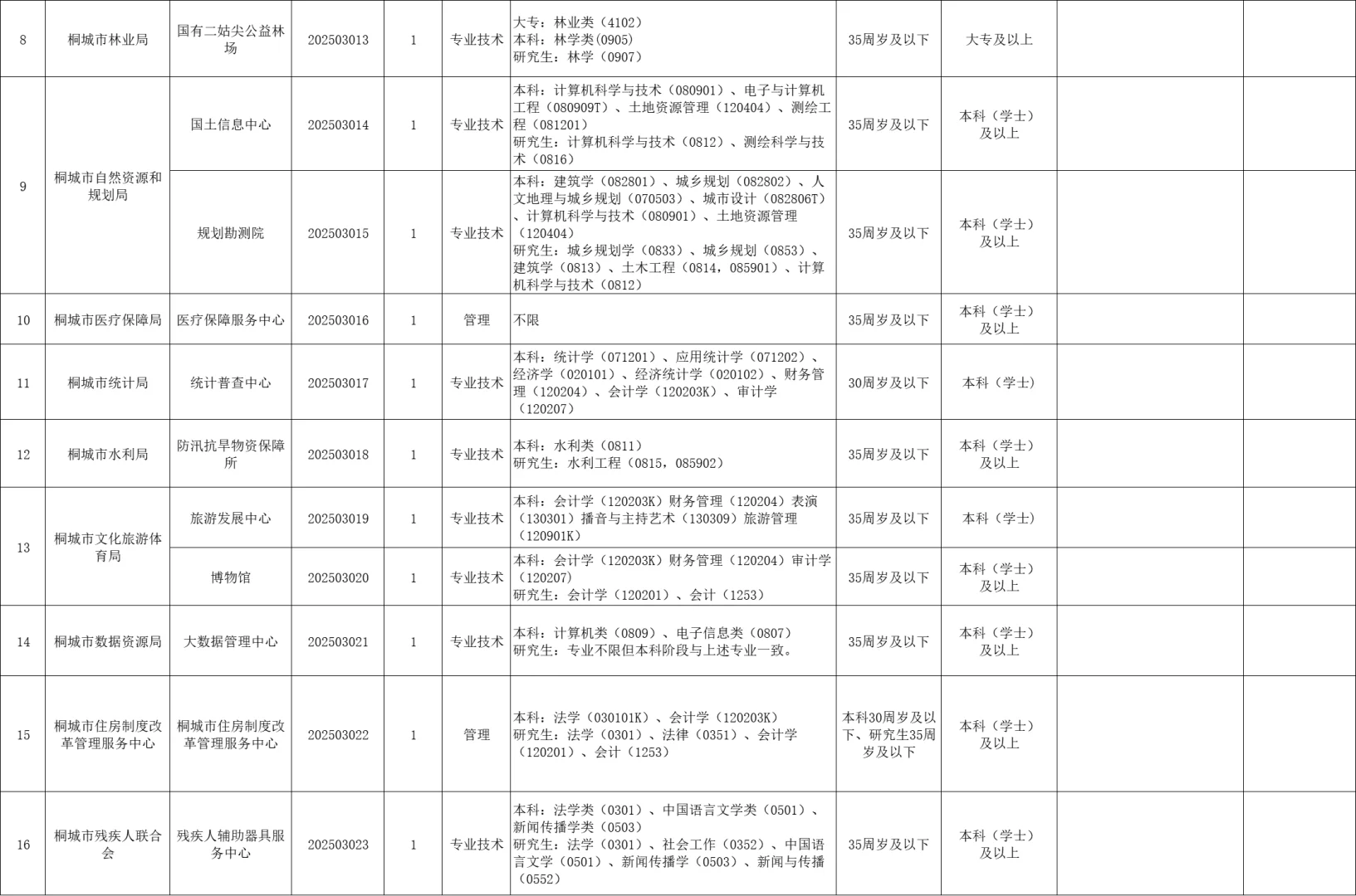 2025年安庆桐城市事业单位招聘58人公告