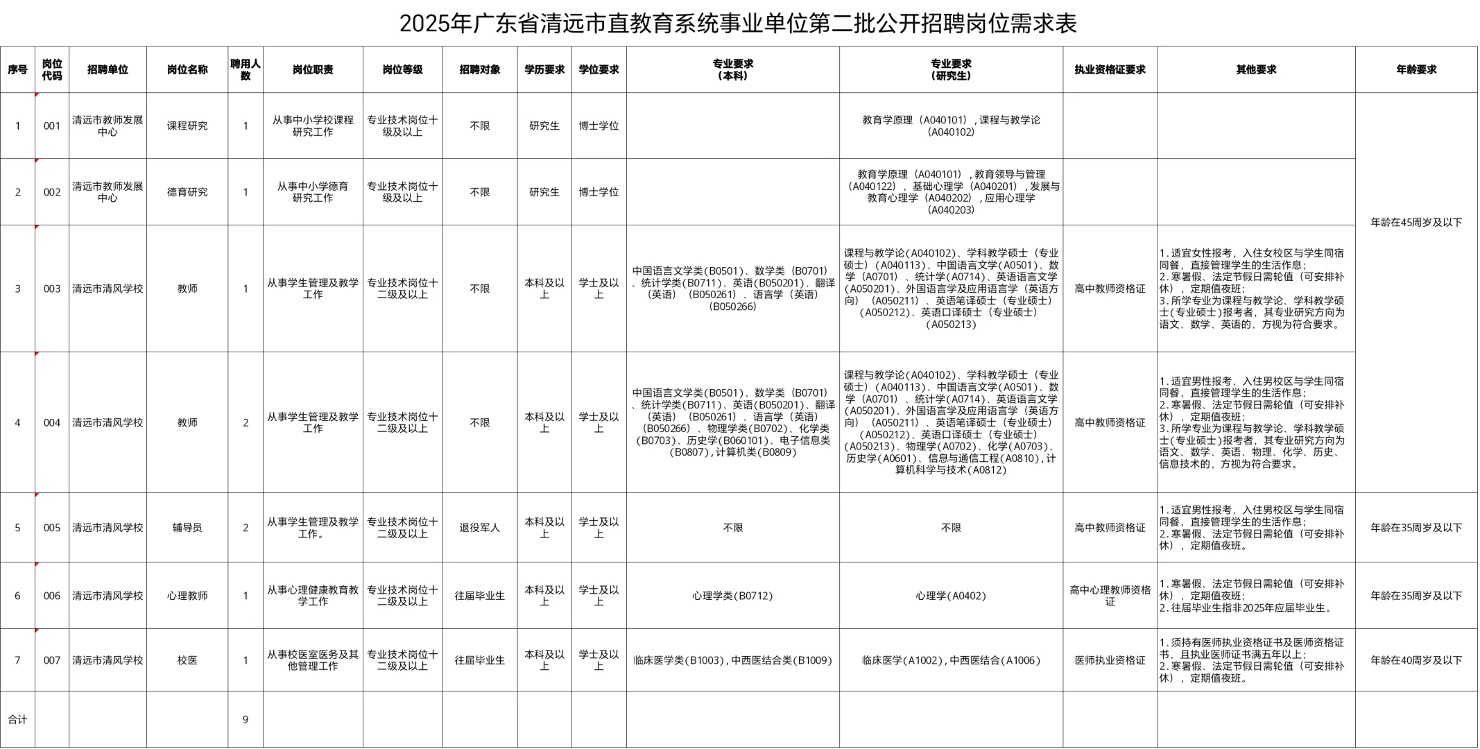 编制，清远市直教育系统事业单位招聘 9 人