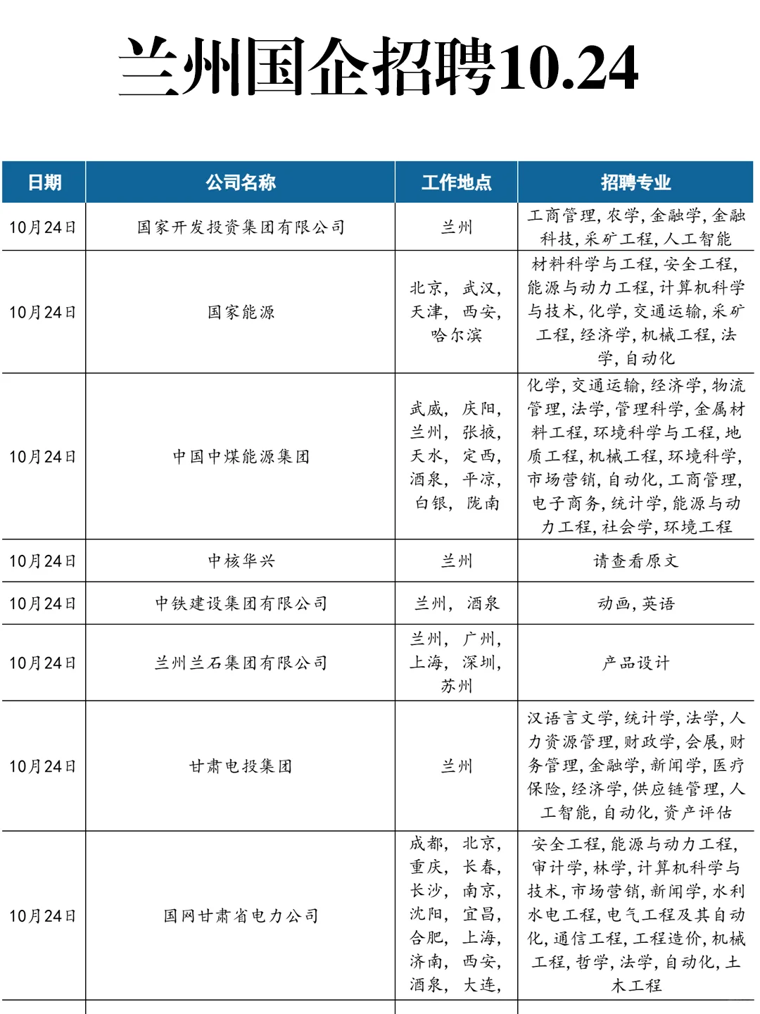 10.24 兰州国企正在偷偷捞人！