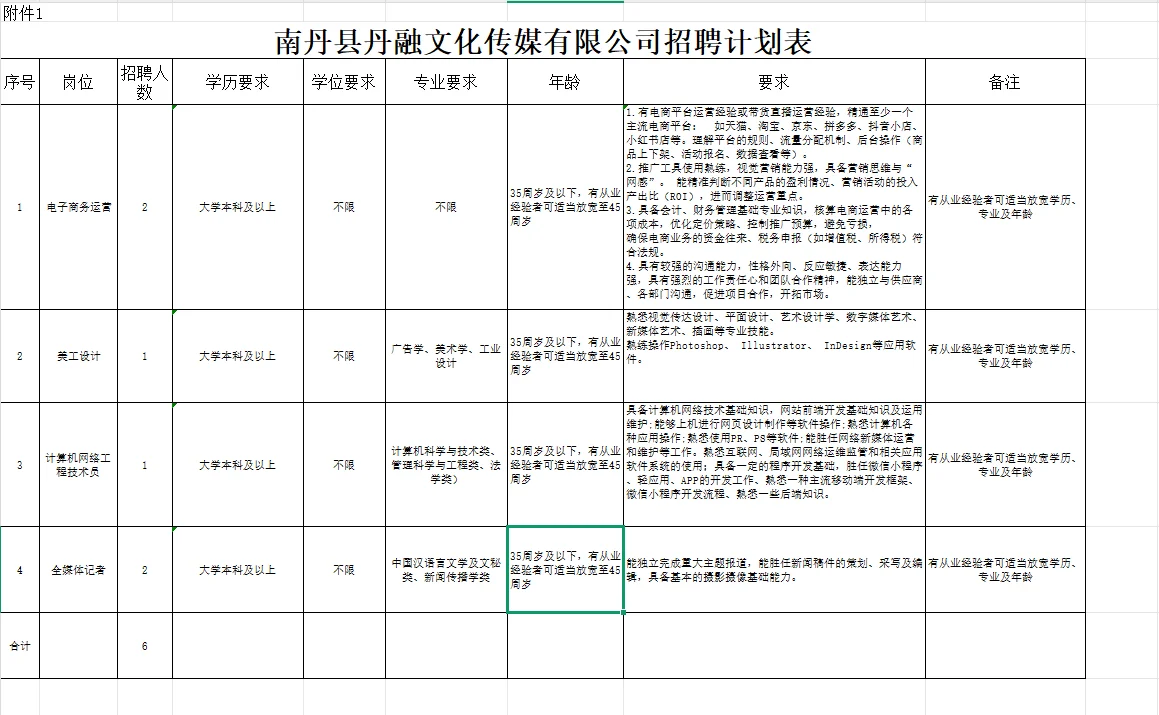 河池南丹国企招聘