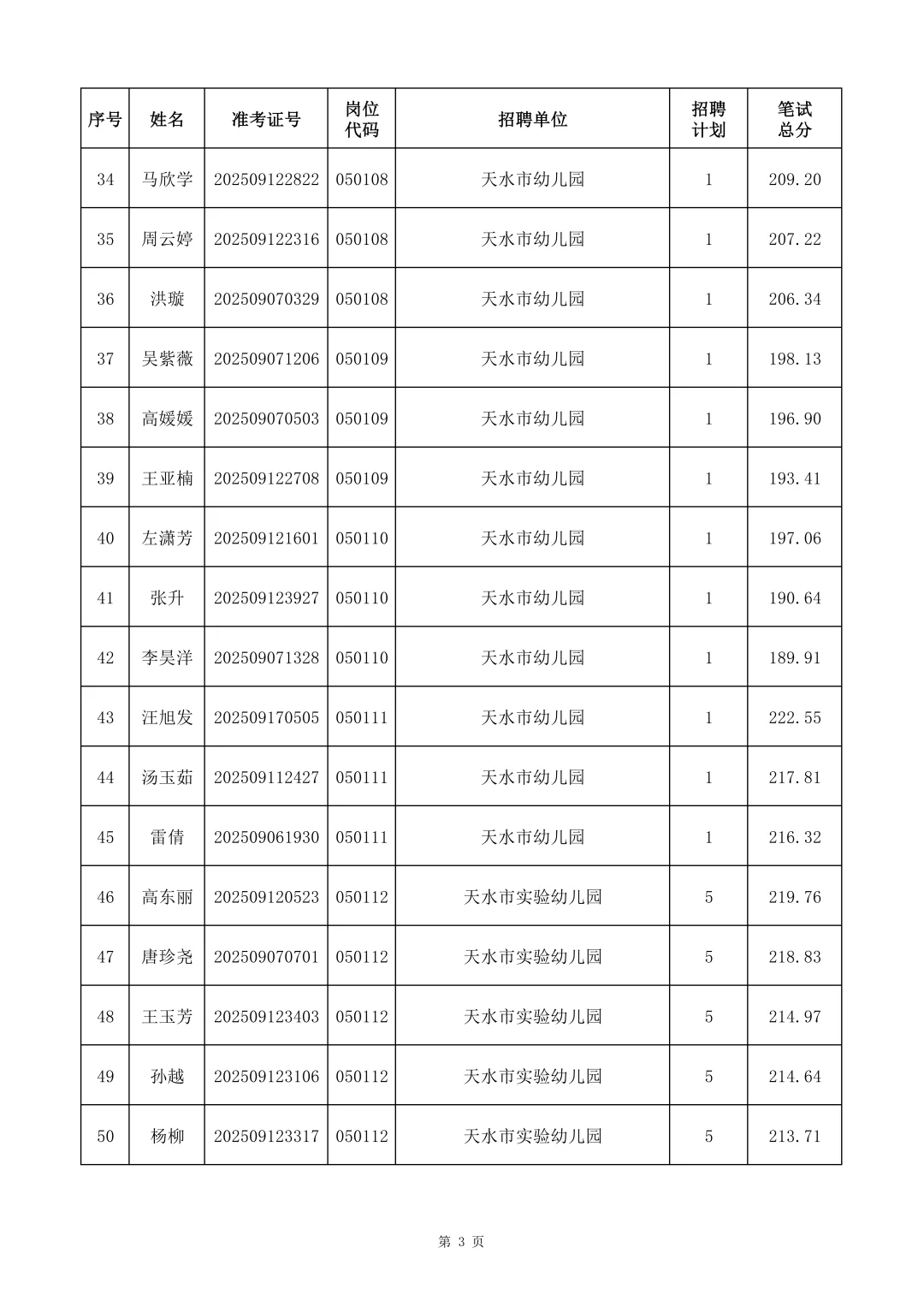 天水市2025年事业单位公开招聘工作人员