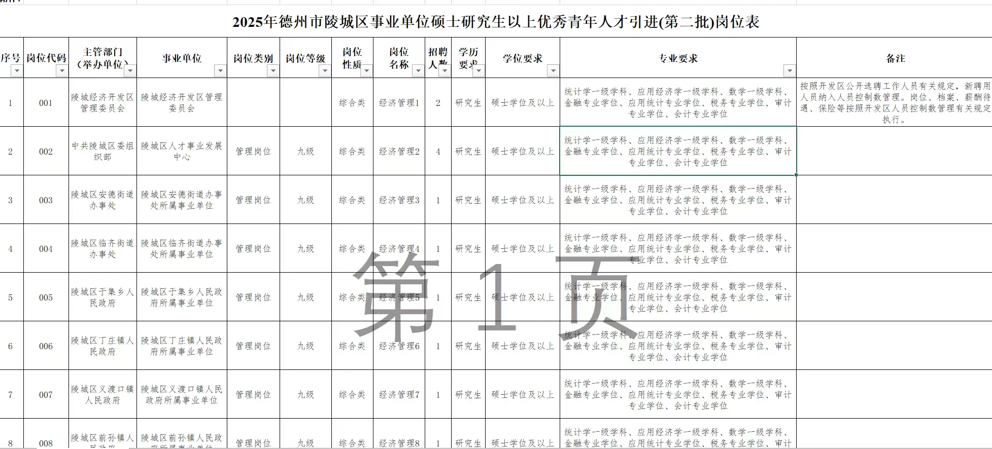 近期招聘信息汇总(山东事业单位）