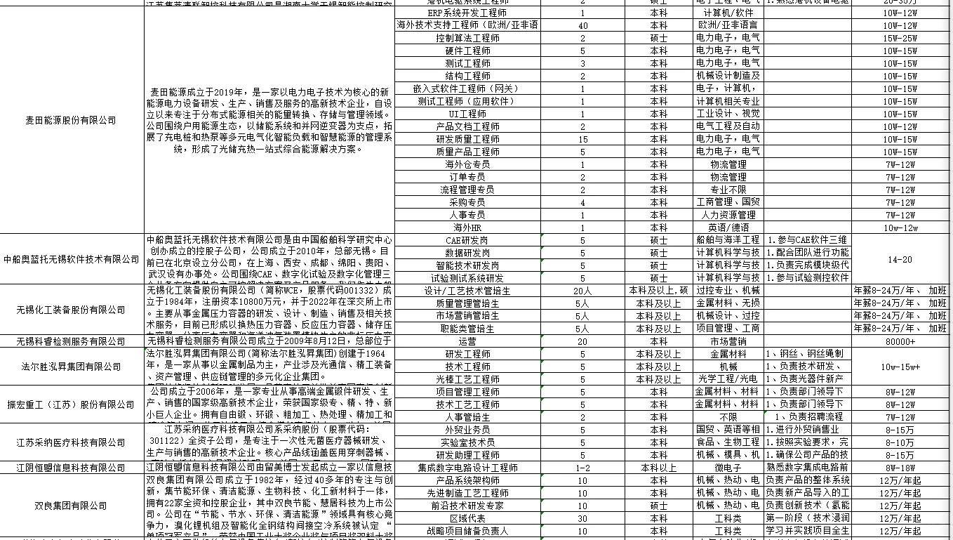无锡市“百企千才高校行”北京专场招聘会
