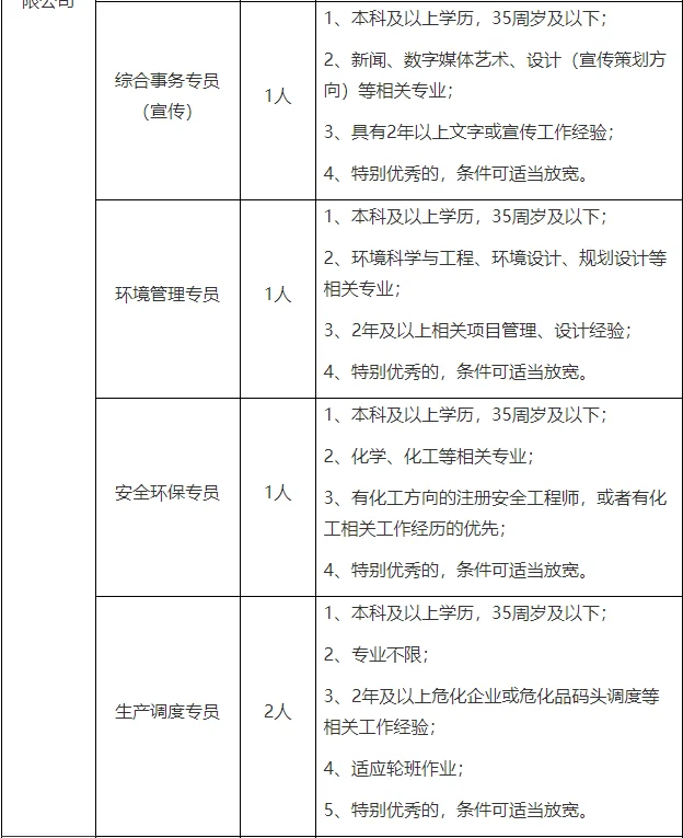 10月11日截止报名！舟山国企招聘16人