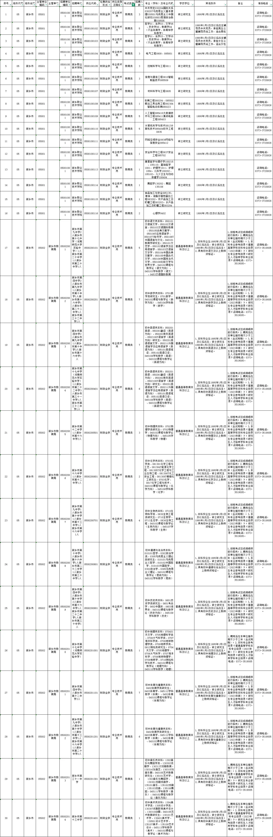 25年河南省新乡市事业单位联考公告