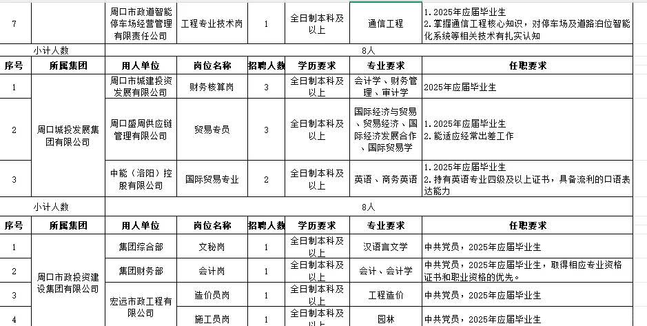 8月周口公告第一弹