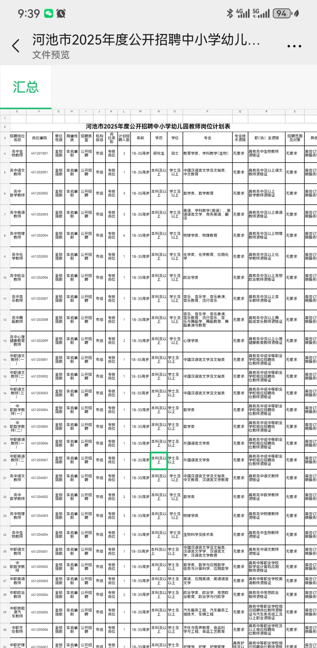 河池教招招聘565人，很多人都说不来