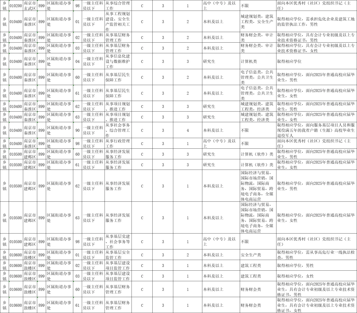 江苏省考-家门口的公务员岗位来啦‼️