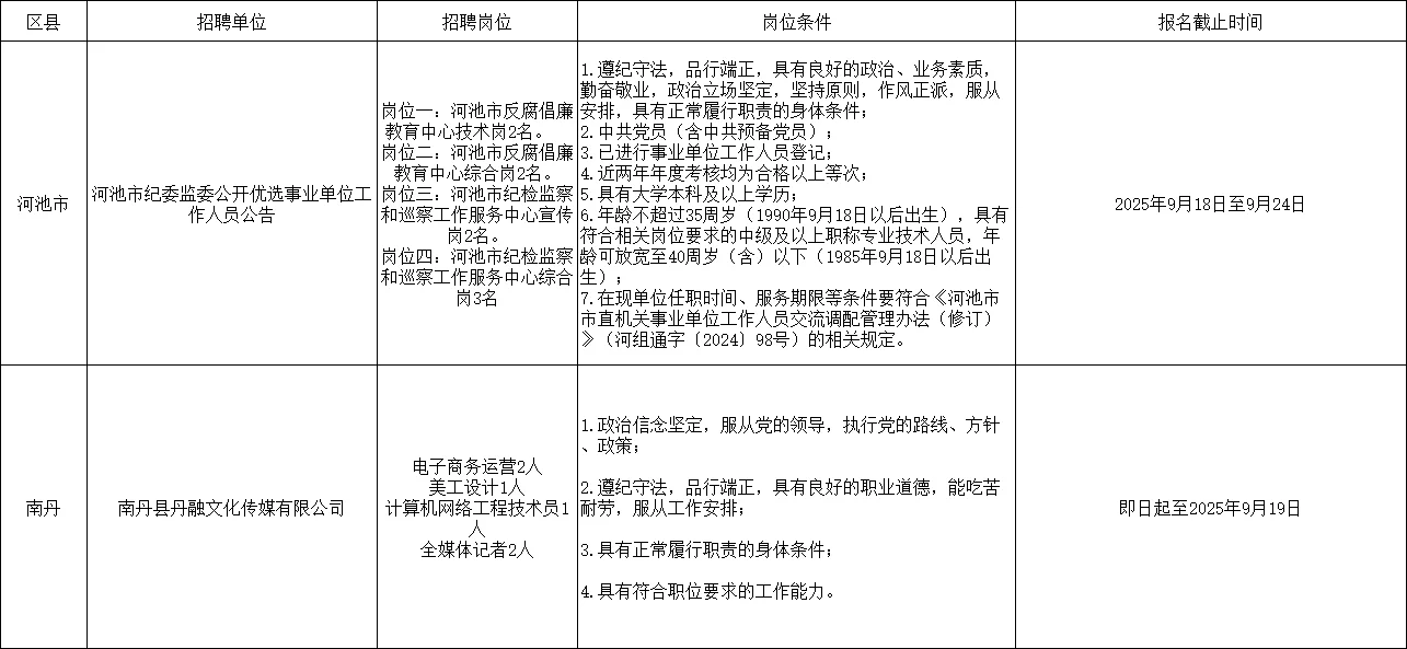 河池近期单位招聘