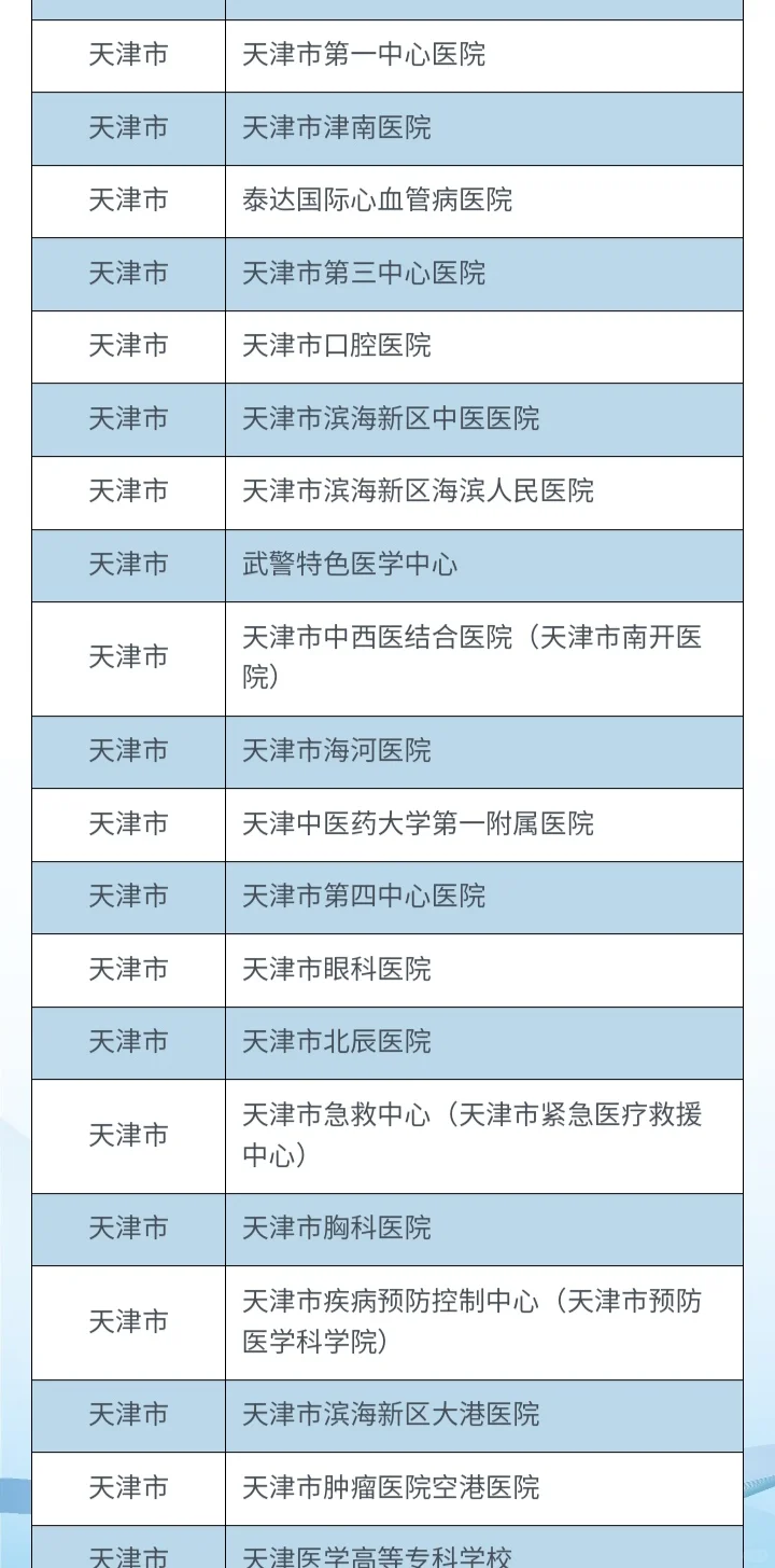医学生每年一度的天津梅江招聘会，又快来了