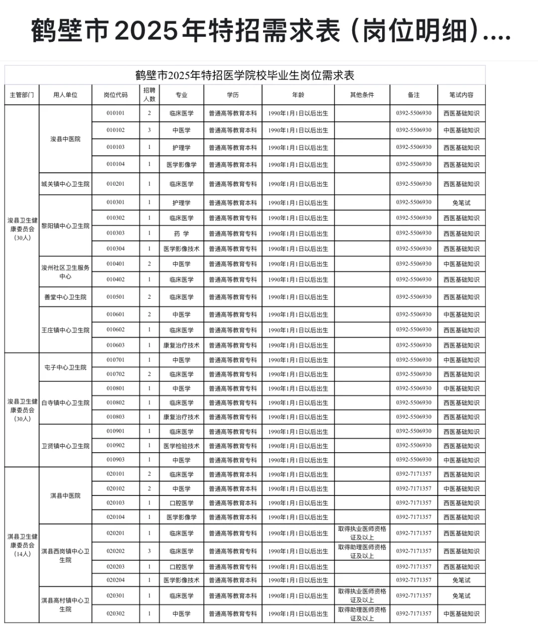 鹤壁市2025年特招医学院校毕业生招聘公告