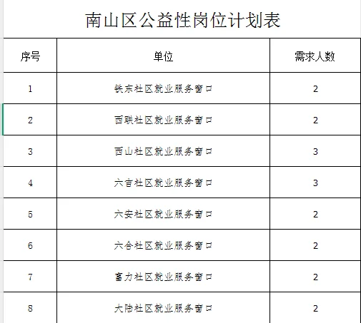 大专可报！鹤岗市南山区招聘27人