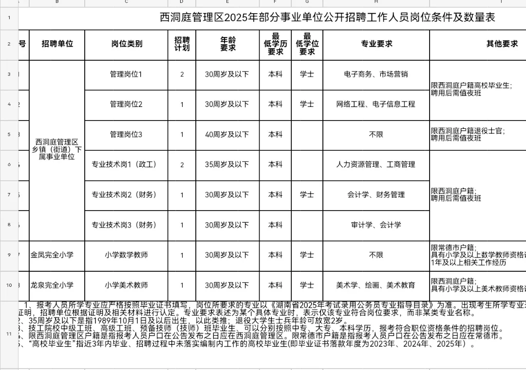 蹲来了25年常德市西洞庭管理区公开招聘公告
