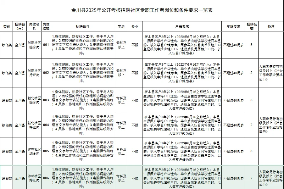 金川县社工招聘开始啦！