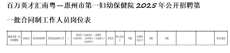 广东惠州市第一妇幼保健院招聘药学人员1名