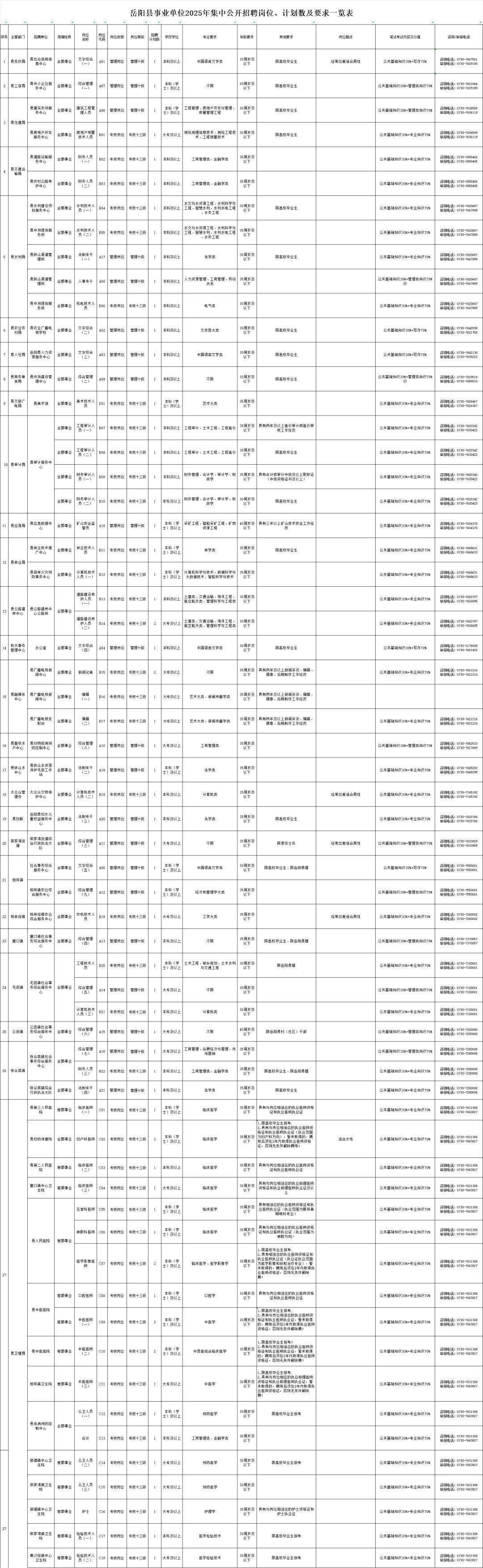 2025湖南岳阳市岳阳县事业单位招聘70人公告