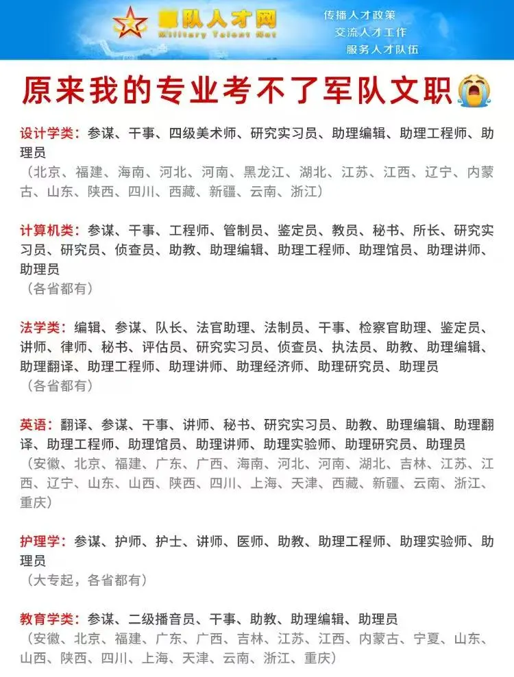 今天才发现原来我的专业考不了文职❗❓