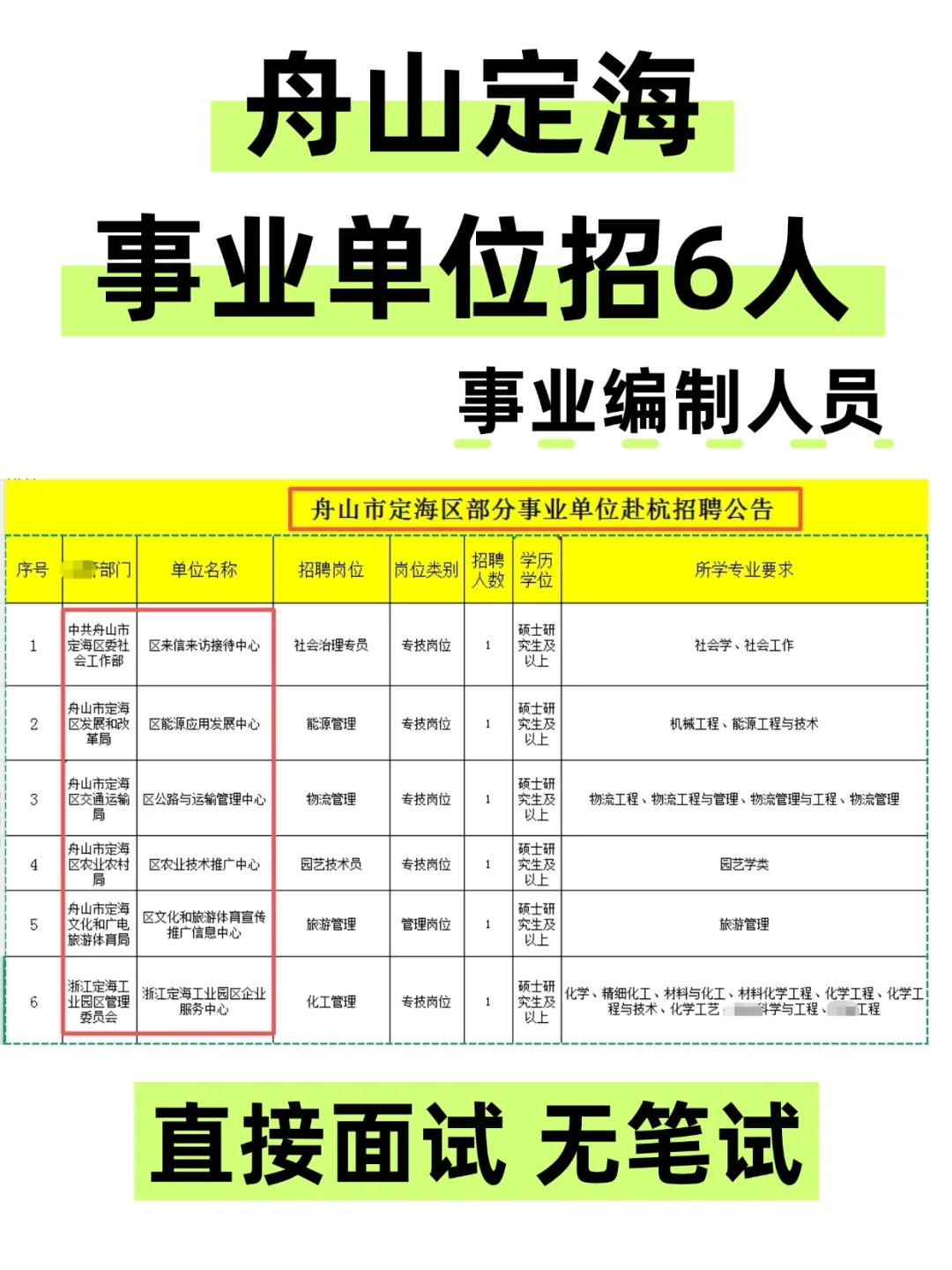 直接面试 | 舟山定海事业单位赴杭招6人
