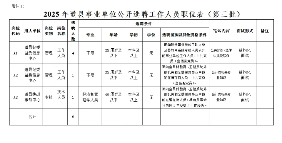 你得岗来了！永州事业单招人了！