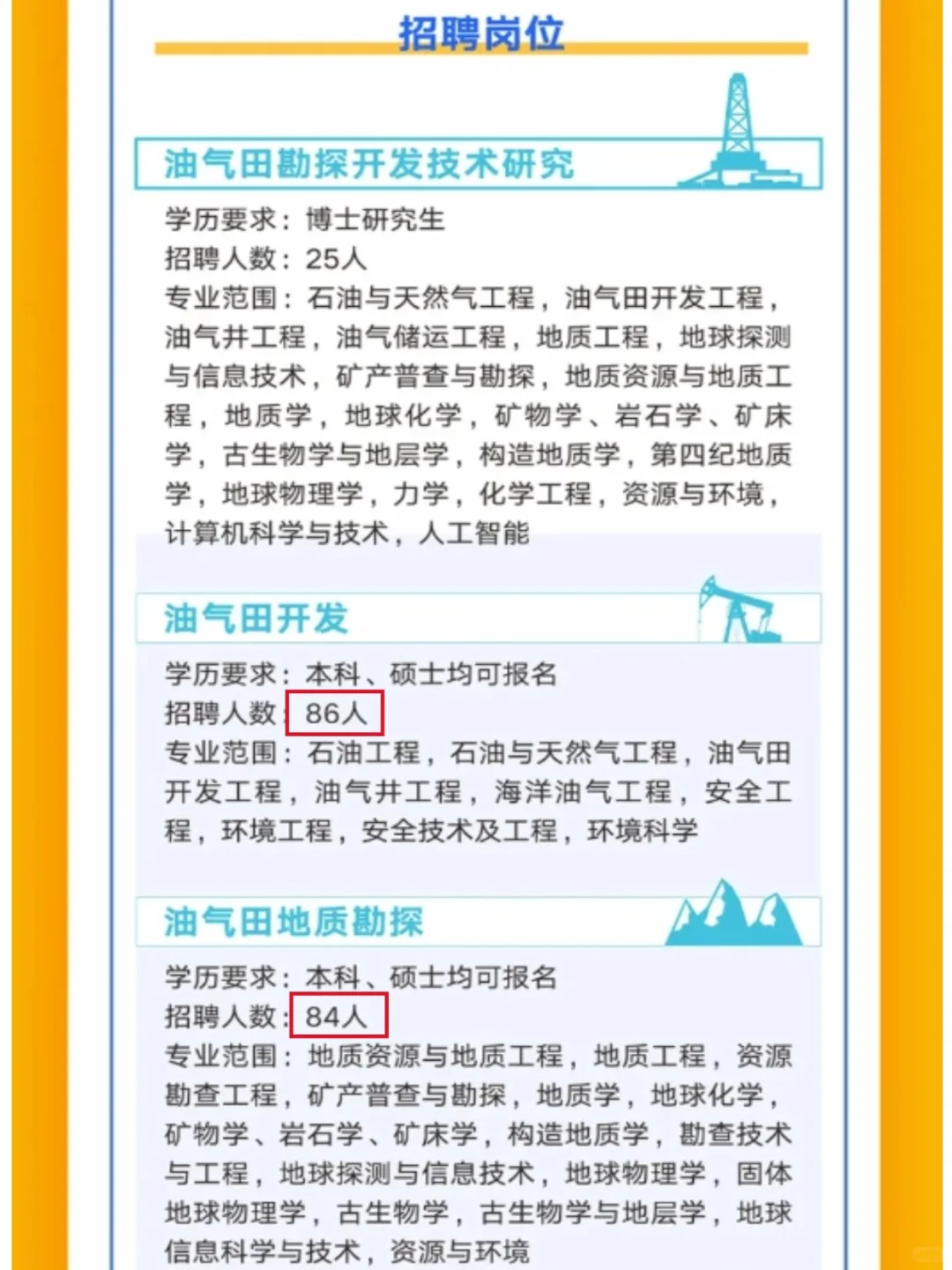 新疆油田新招360人，25届26届均可报名！