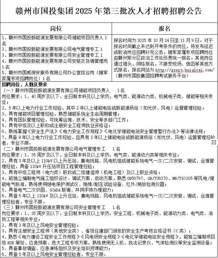 赣州市国投集团2025年第三批次人才招聘