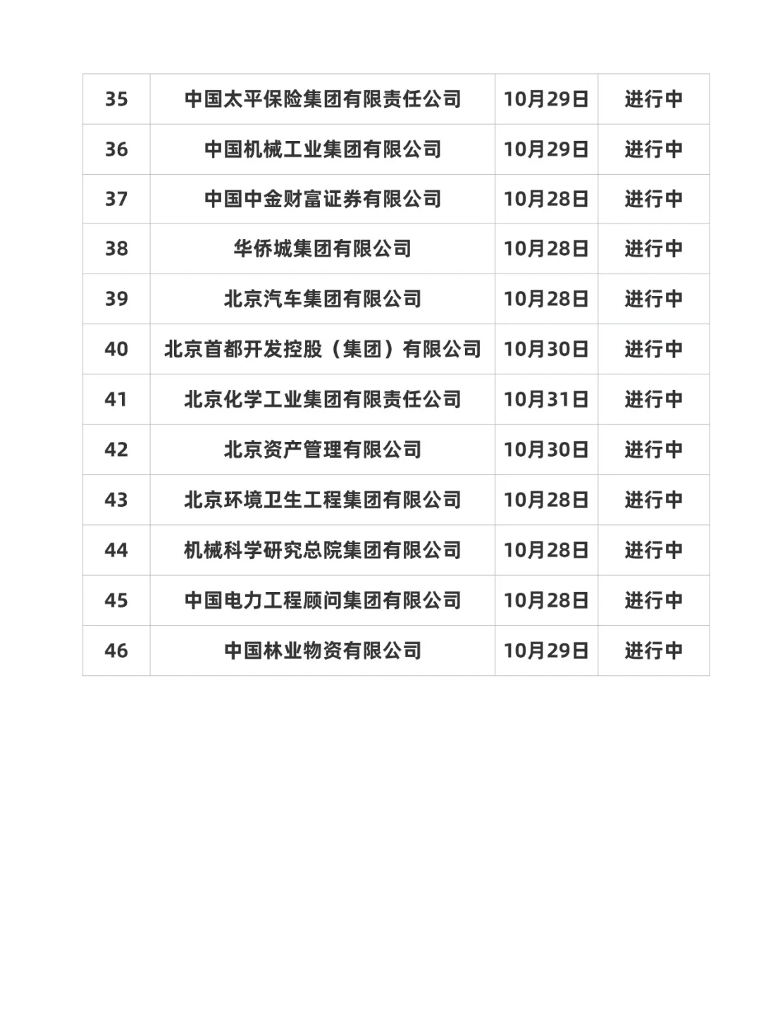 秋招倒计时，还有五天这些央国企截至网申