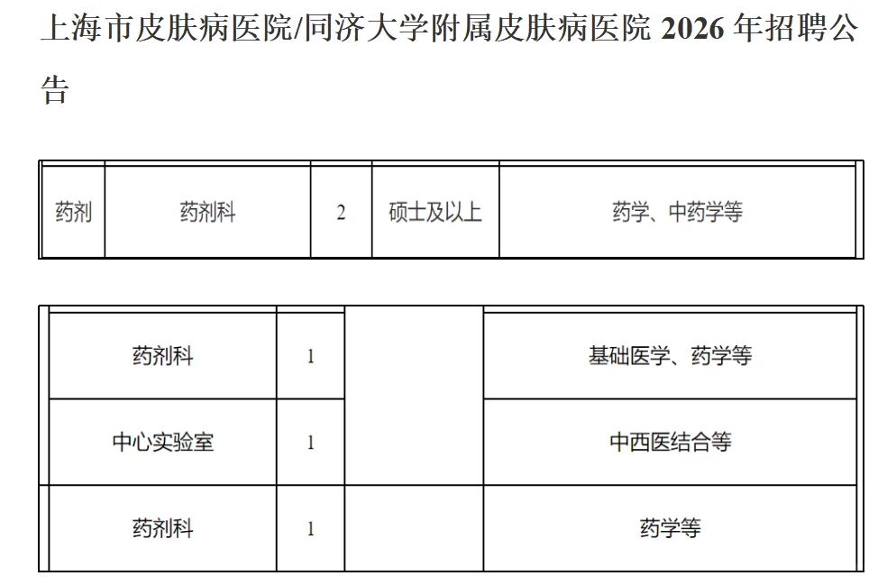上海市皮肤病医院招聘药学中药学5人