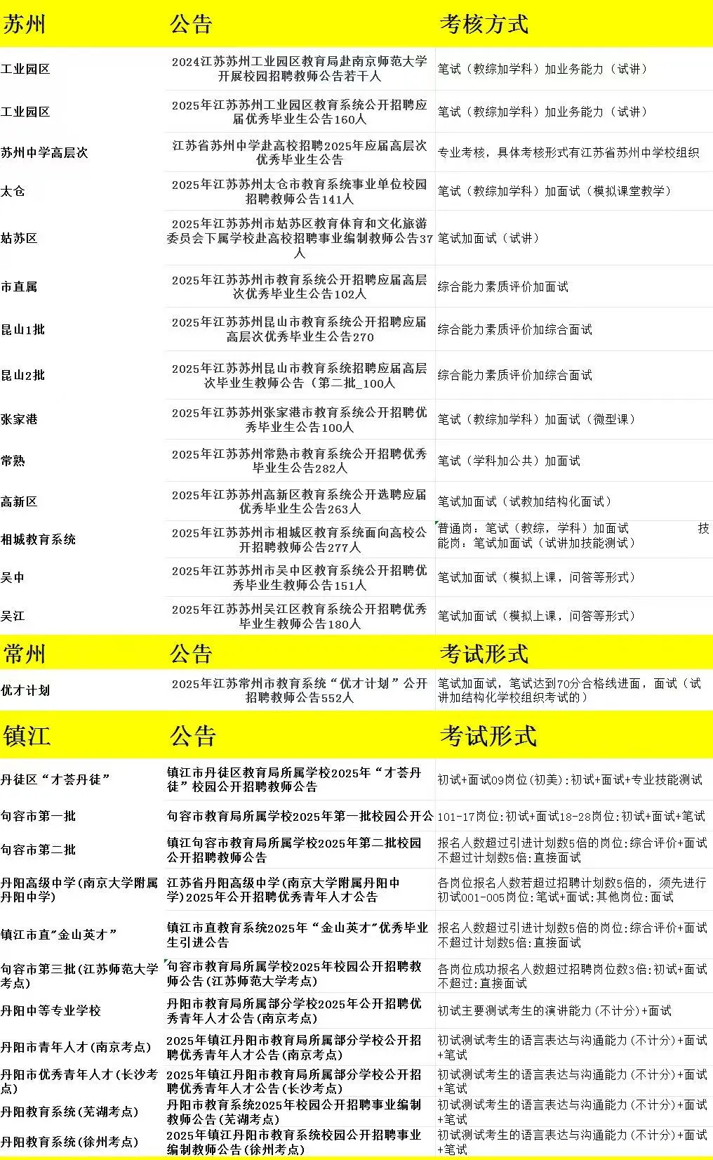 江苏26年教师校招公告汇总