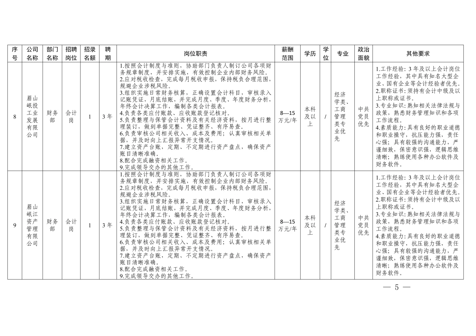 年薪8-24万，眉山国企招14人！
