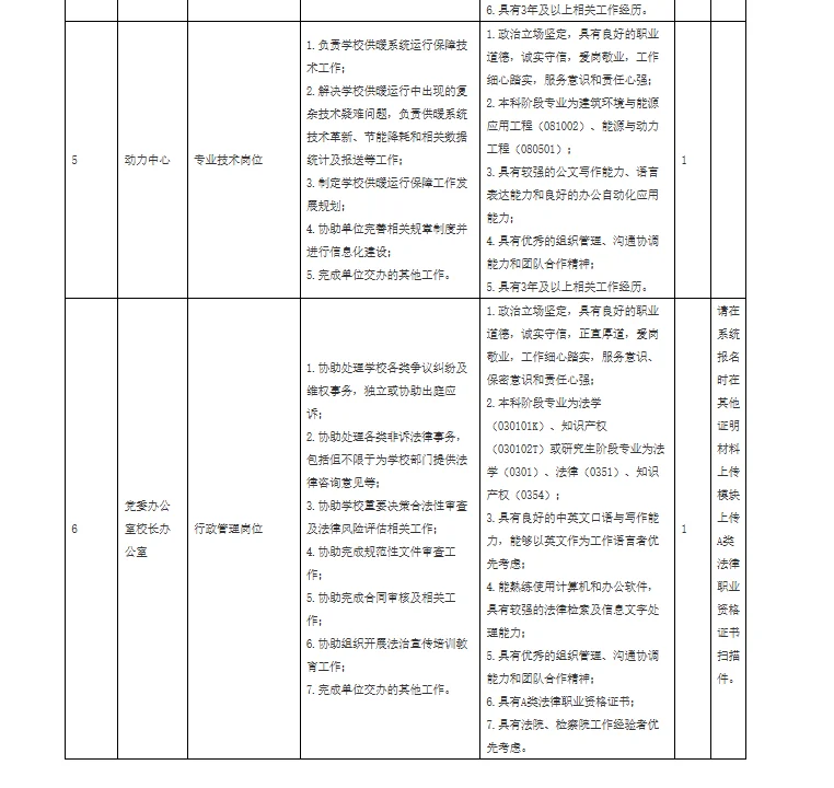 高校招聘信息分享10.23