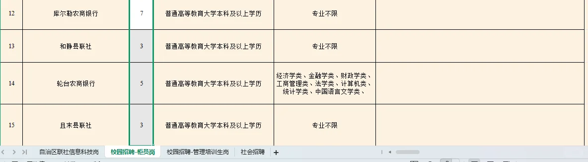 新疆农信社公开招聘295人