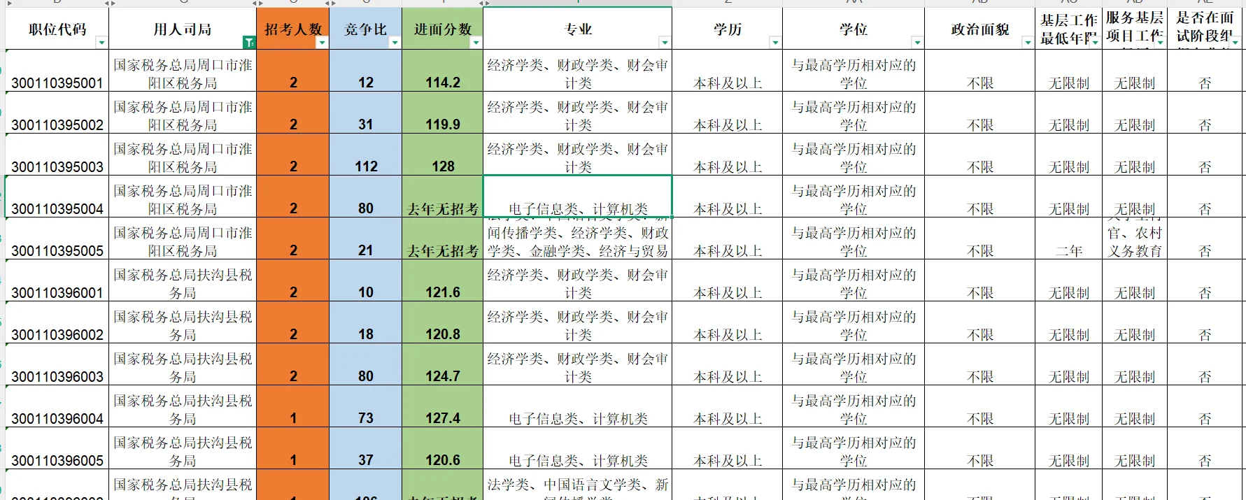 国考报名第九天