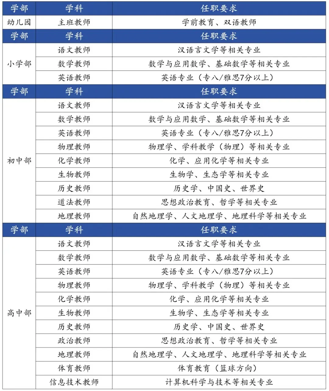 苏州市吴江区世恒学校招聘及储备各科教师