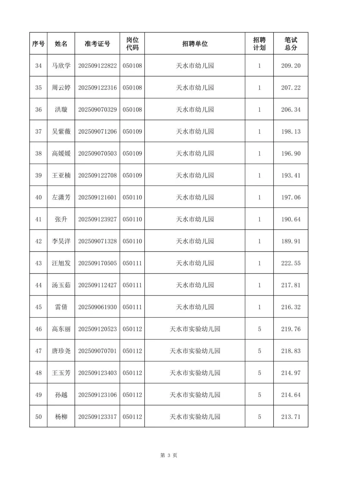 天水市资格复审名单，下面可下载文件