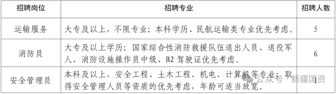 喀什机场招96人🙋🏻‍♀️专科有岗六险二金