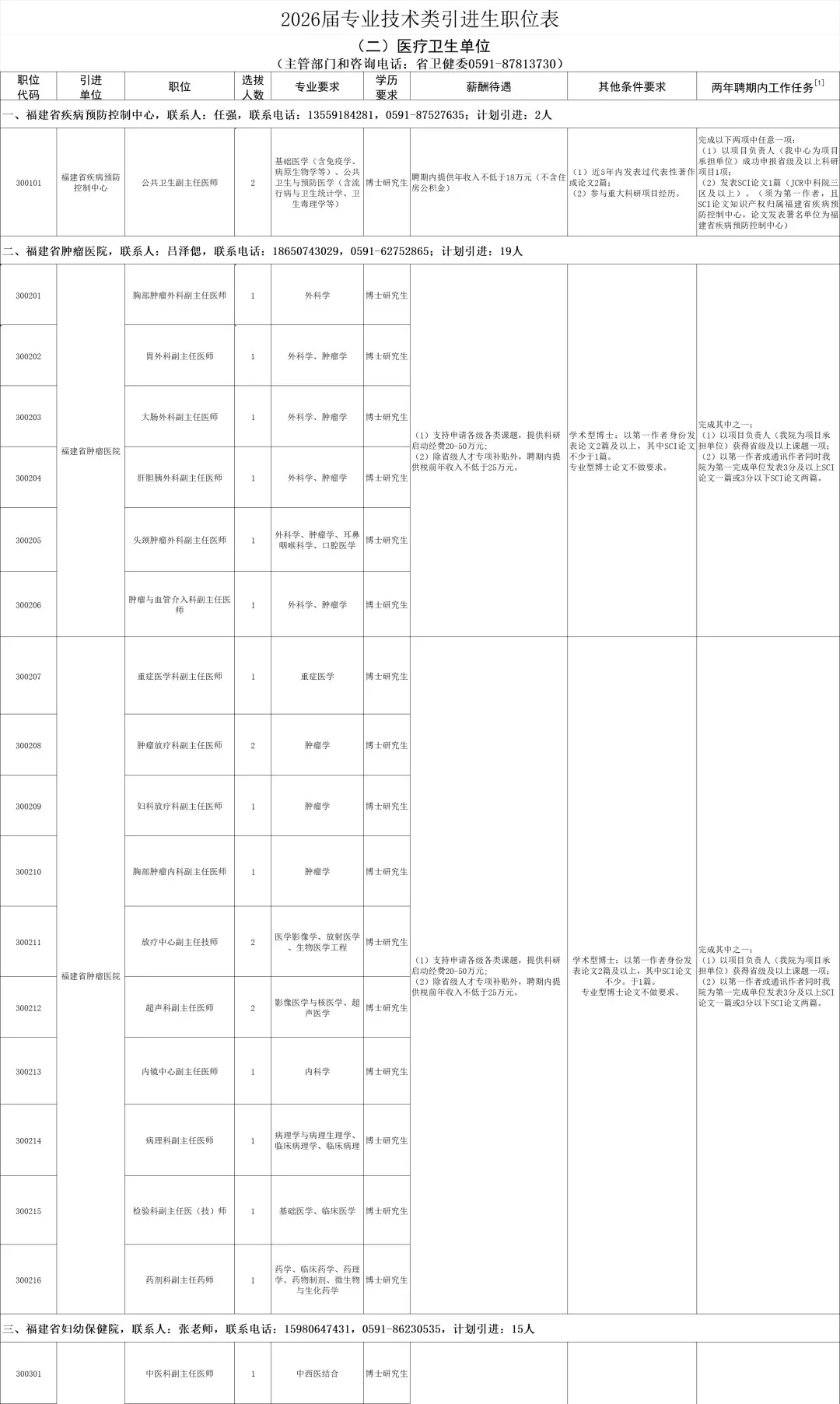 出了！福建省2026届引进生1914人岗位表！