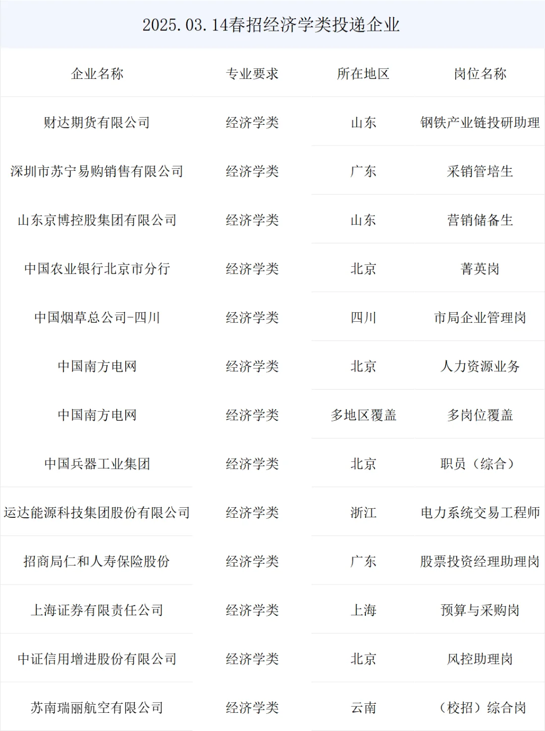 春招offer马上来