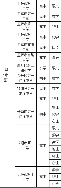 新乡校招（公费师范生）