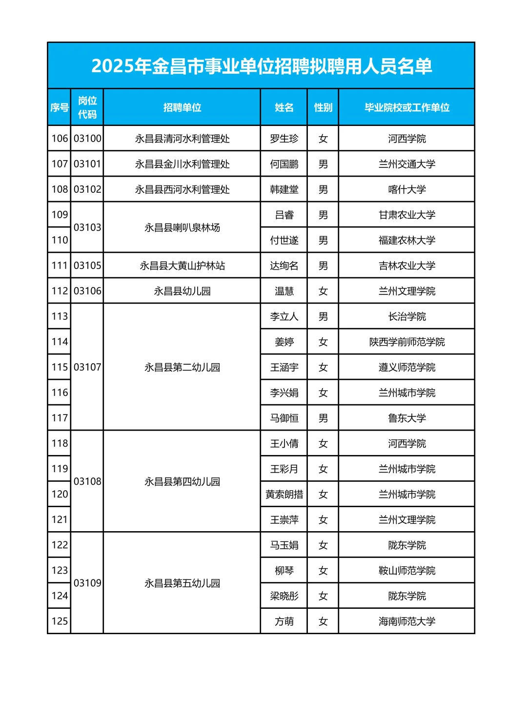 事业单位125人👀
