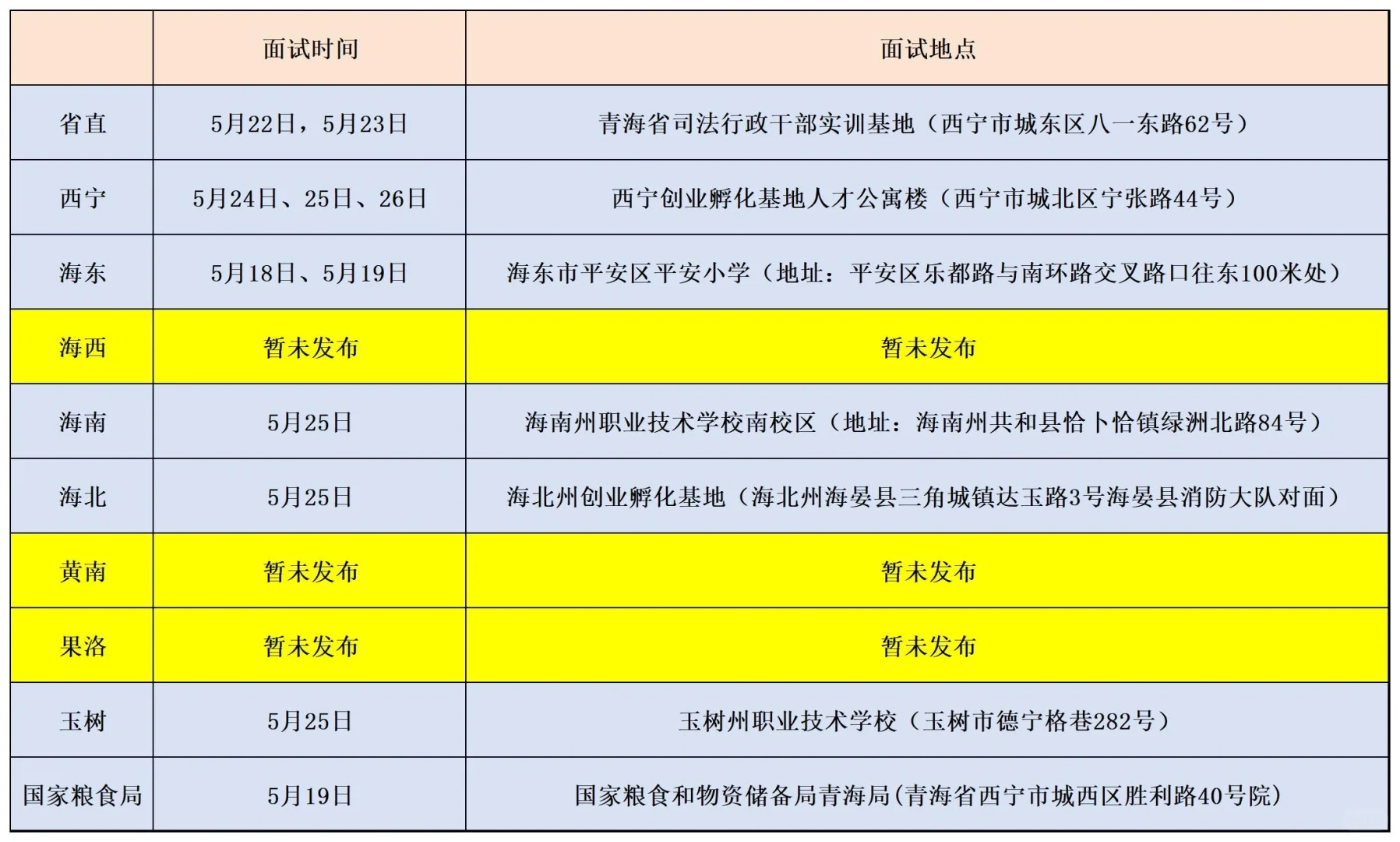 青海事业单位面试通知新增玉树州海北州