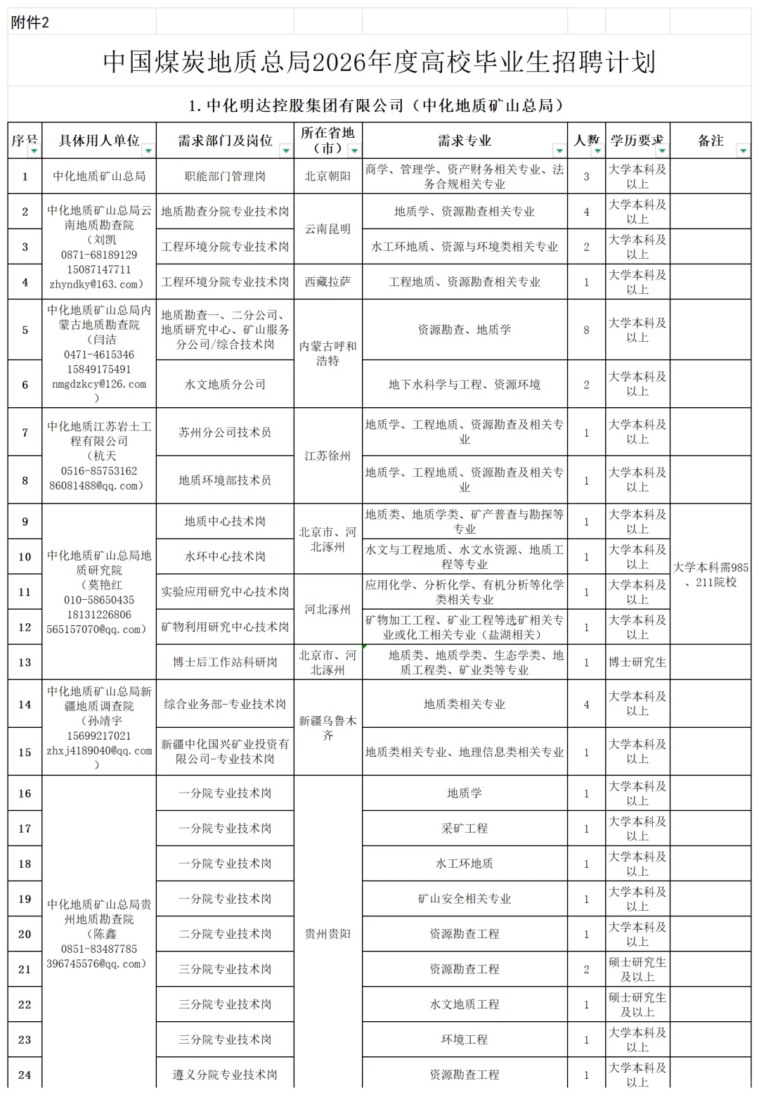 应届毕业生！中国煤炭地质总局招聘468人