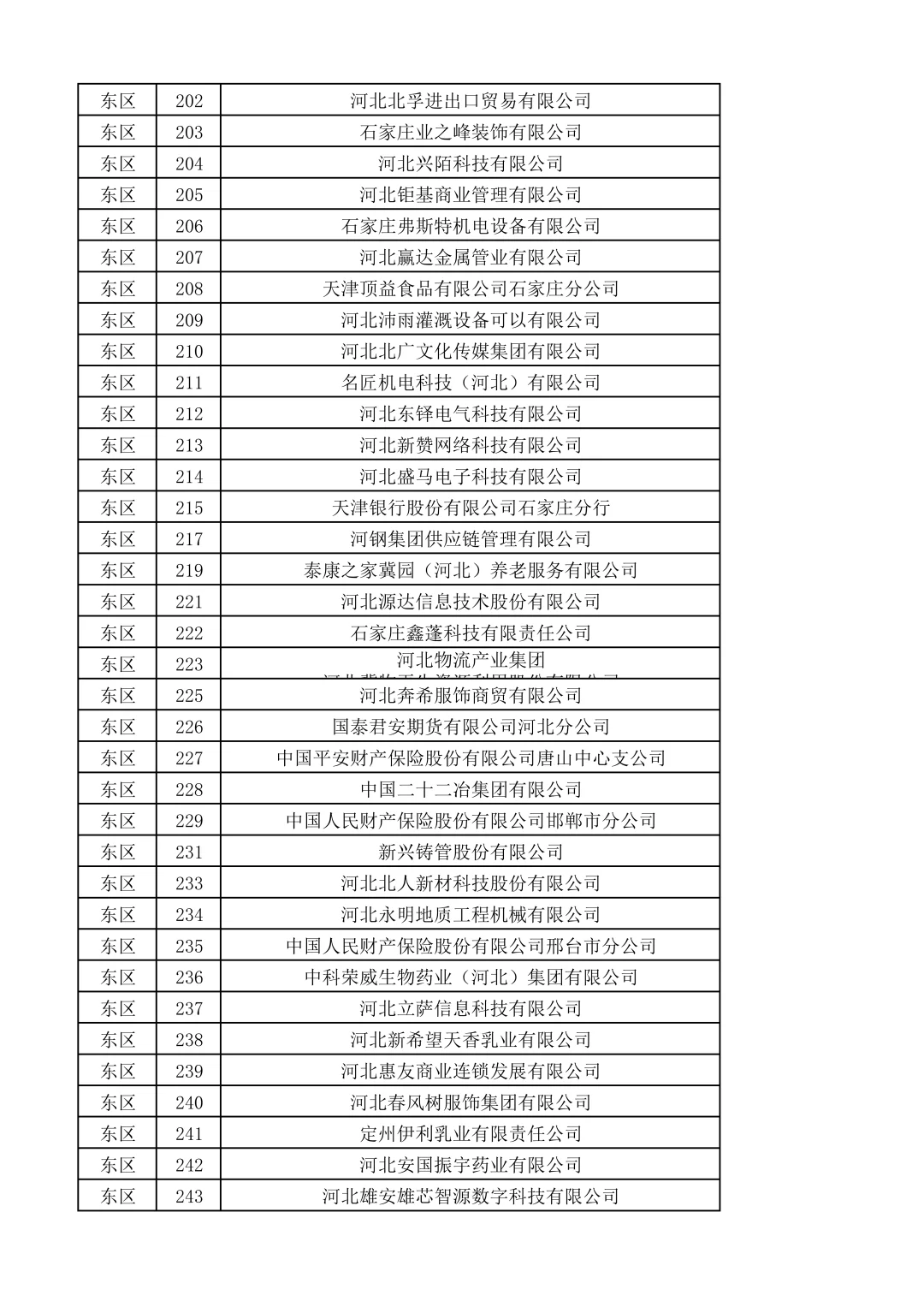 河北师范大学双选会名单来啦~600家企业！