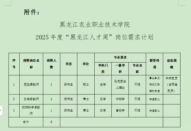 高校招聘信息分享10.23