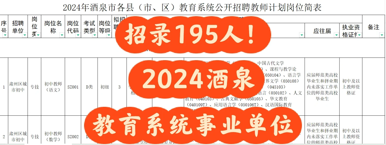 教师招聘195人！应往届均有岗
