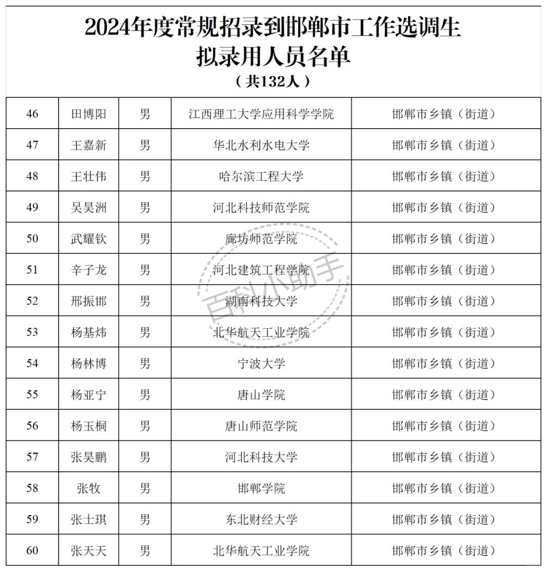 2024河北省普通选调生邯郸市录取名单