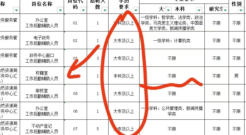 遵义市汇川区事业单位招聘！办公室后勤岗