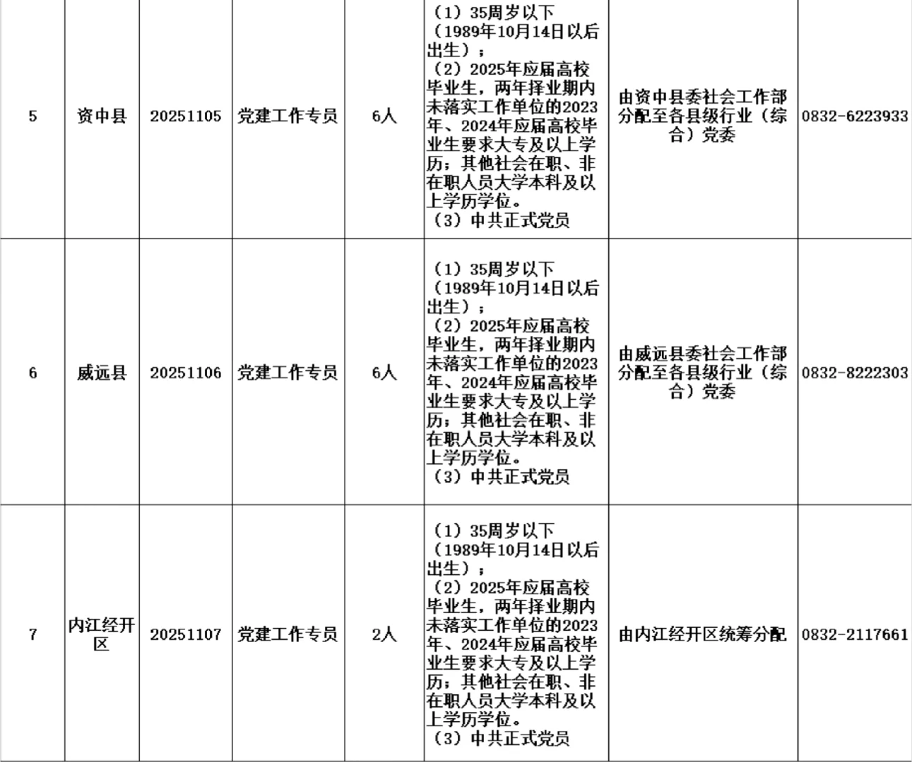内江招聘41名工作人员！应届生友好