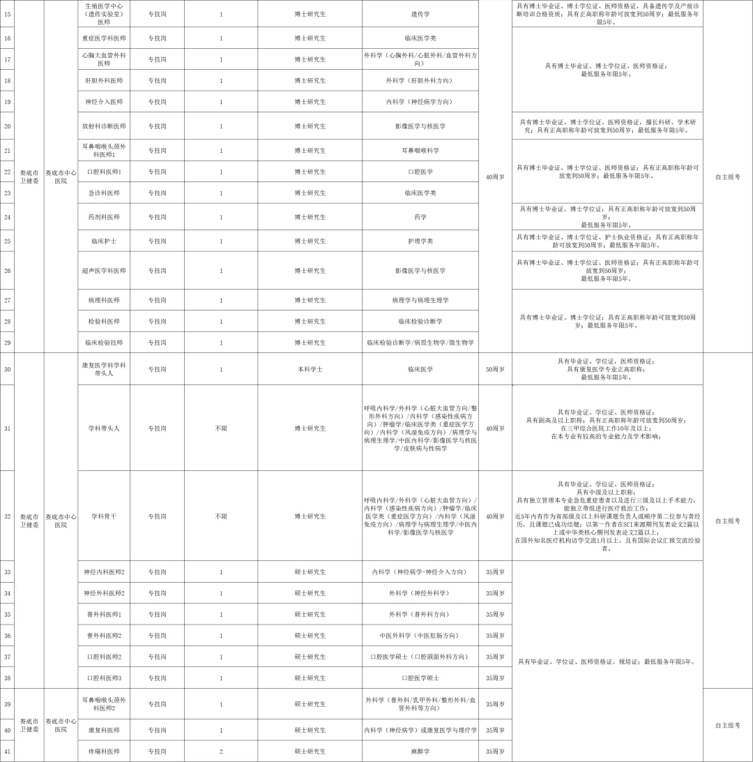 机会！2025年娄底市市直事业单位招聘143名