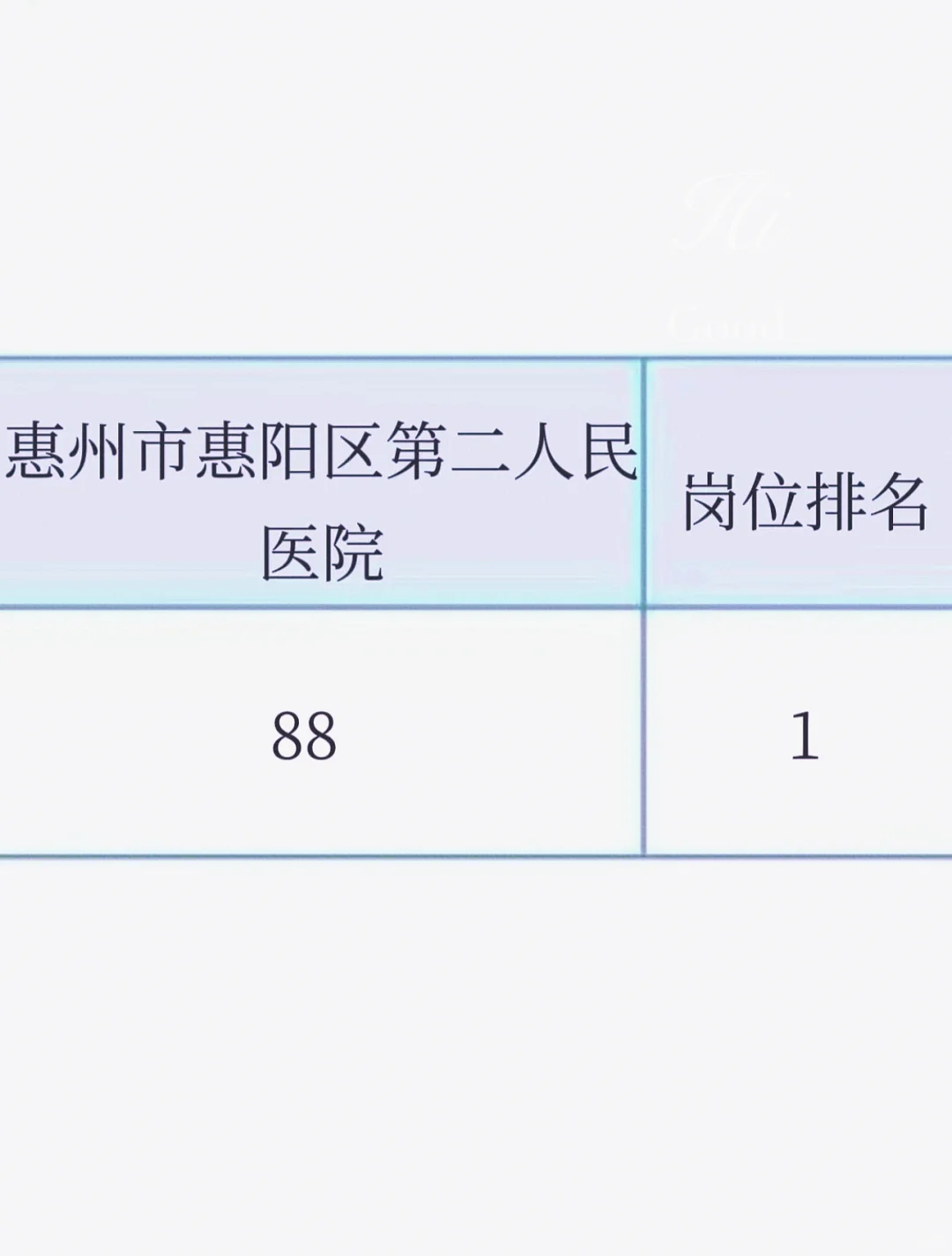 惠州市惠阳区第二人民医院招聘大爆发，快看！